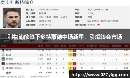 利物浦欲签下多特蒙德中场新星，引爆转会市场