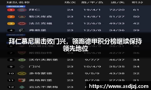 拜仁慕尼黑击败门兴，领跑德甲积分榜继续保持领先地位