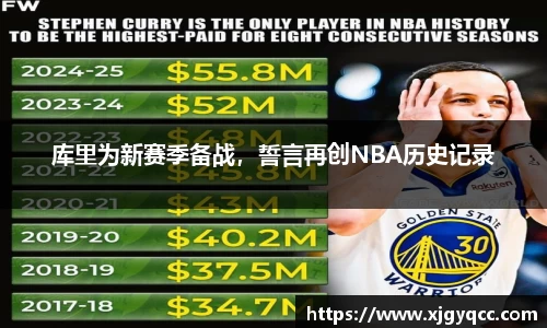 库里为新赛季备战，誓言再创NBA历史记录