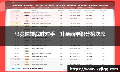 马竞逆转战胜对手，升至西甲积分榜次席
