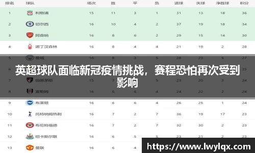 英超球队面临新冠疫情挑战，赛程恐怕再次受到影响
