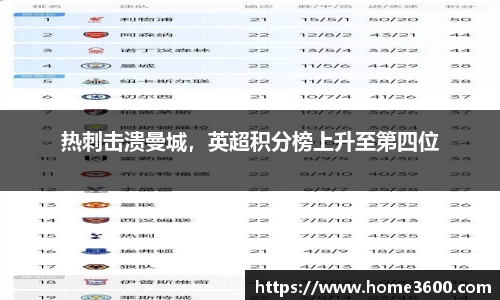 热刺击溃曼城，英超积分榜上升至第四位