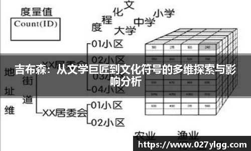 吉布森：从文学巨匠到文化符号的多维探索与影响分析