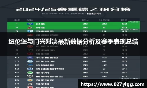 纽伦堡与门兴对决最新数据分析及赛季表现总结